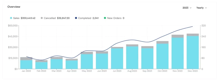 My 2023 Fiverr Revenue and Plans for 2024